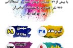 افتتاح و یا آغاز عملیات اجرایی ۶۸ پروژه بخش کشاورزی استان کرمانشاه