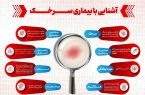 ضرورت تزریق دو نوبت واکسن سرخک برای کودکان یک ساله و ۱۸ ماهه