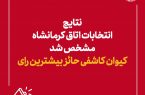 نتایج انتخابات اتاق کرمانشاه مشخص شد/ کیوان کاشفی حائز بیشترین رای
