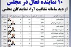 شفافیت آراء و مشارکت بیشتر مردمی در انتخابات/دکتر رشیدی، نماینده فعال استان در سامانه شفافیت آراء مجلس شد