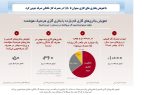 با تعویض بخاری های فرسوده با قدیمی مشکل تامین گاز نیروگاهها حل خواهد شد