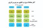 رشد ۷۶ درصدی معاملات برق سبز رشد ۷۶ درصدی معاملات برق سبز